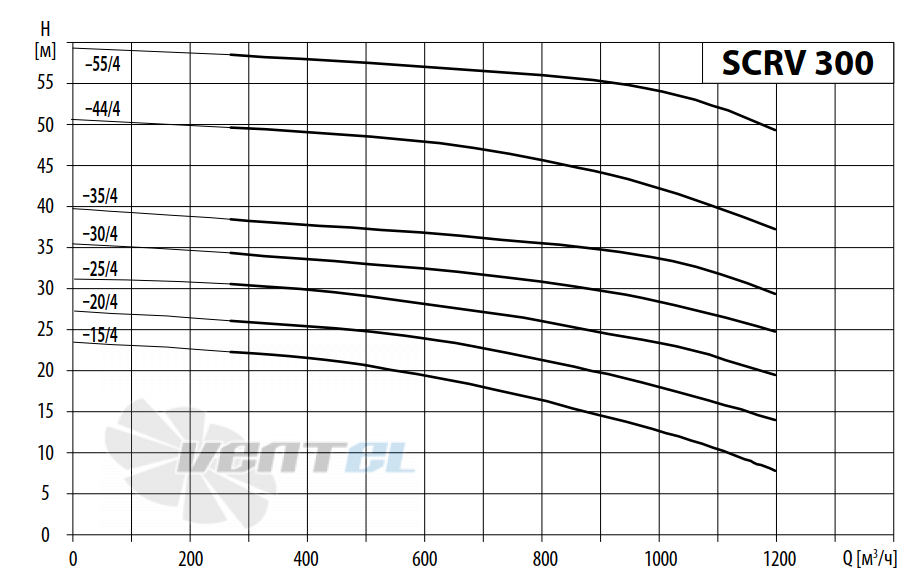 Waterstry SCRV 300-55-4 - описание, технические характеристики, графики